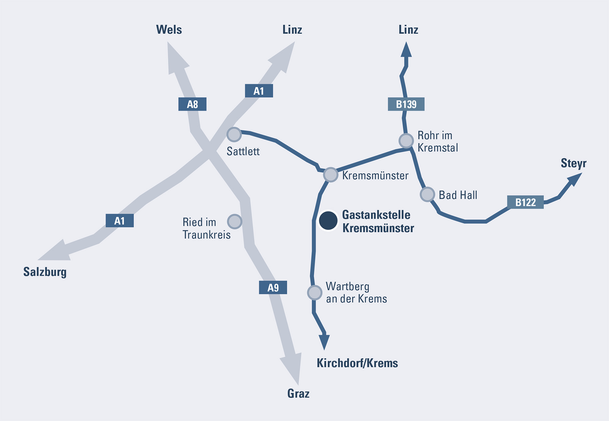 RAG Gas Mobil Lageplan Kremsmünster